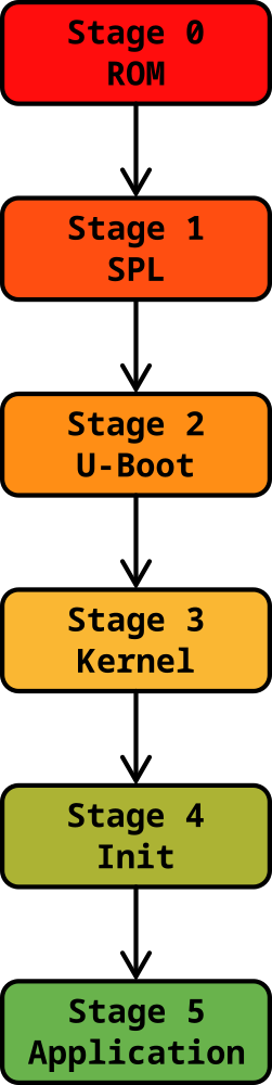 emblex_bootloader.png